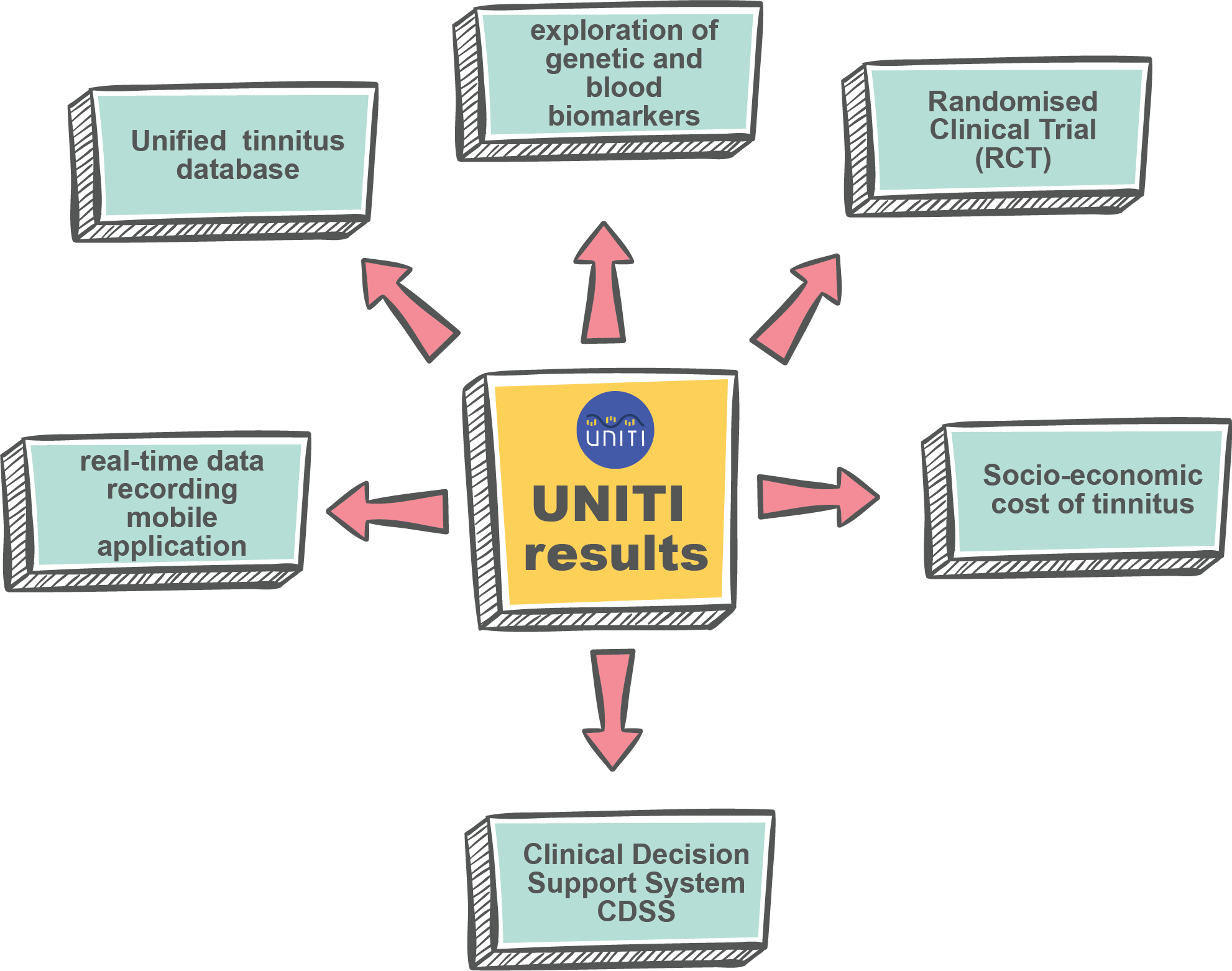 UNITI results 20231201