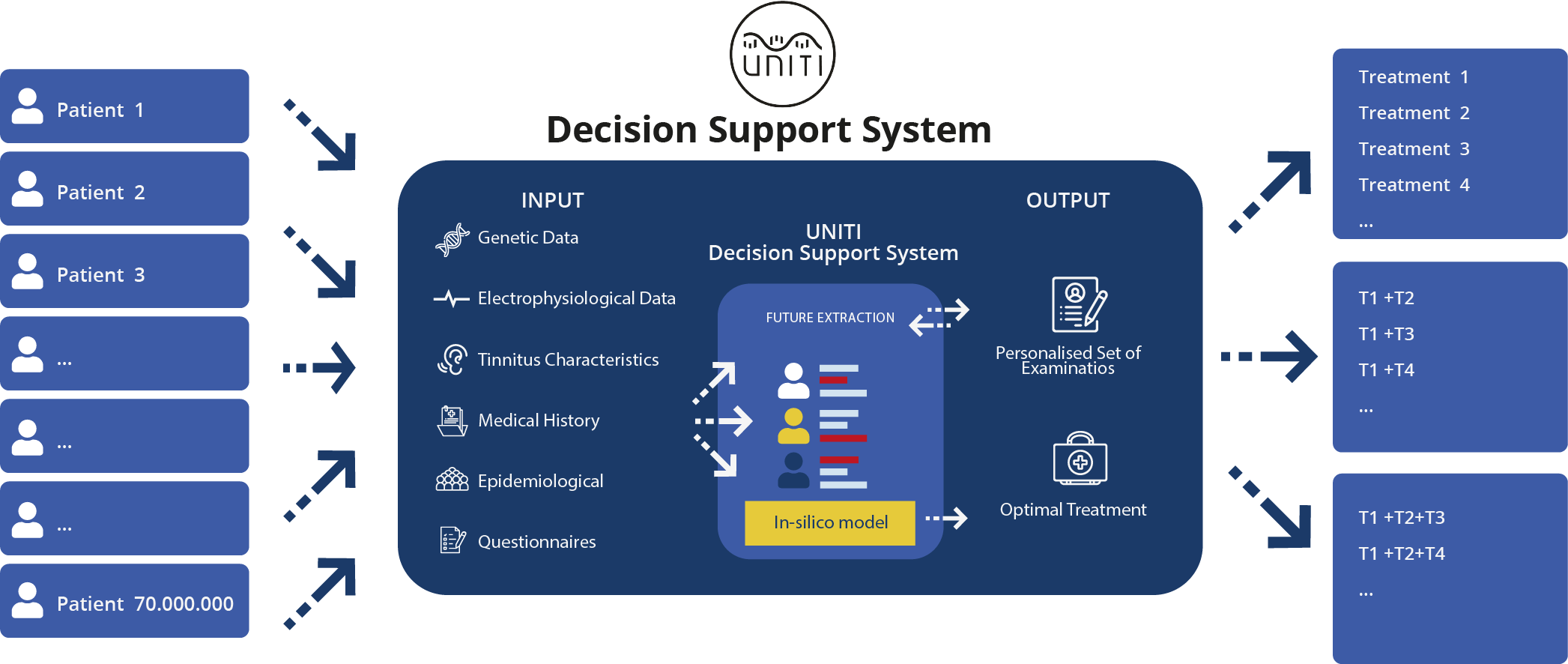 Decision Support System Model